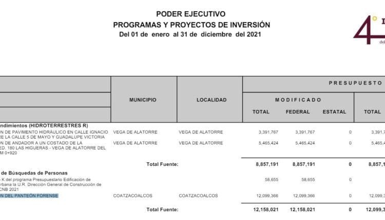 Panteón forense Presupuesto 2021