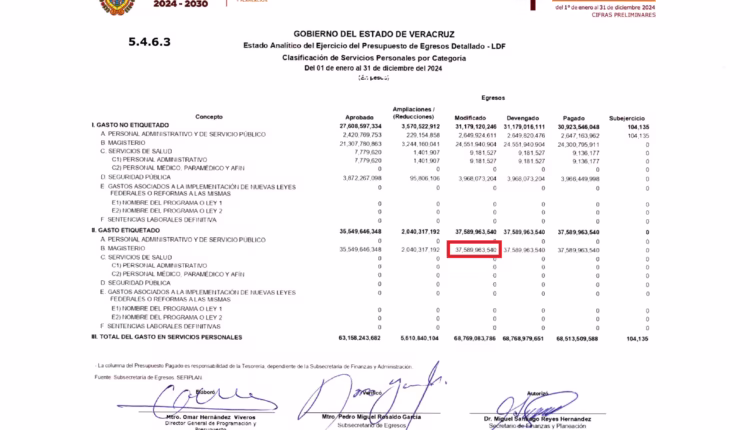 Honorarios magisterio 2024